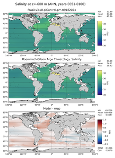 ANN Model Salinity compared with Argo observations