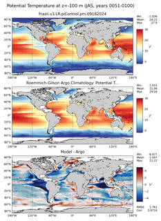 JAS Model potential temperature compared with Argo observations