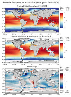 ANN Model potential temperature compared with Argo observations