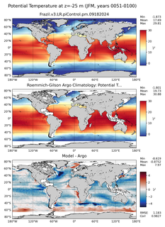 JFM Model potential temperature compared with Argo observations