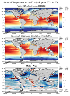 JAS Model potential temperature compared with Argo observations