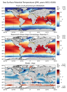 JFM Model potential temperature compared with Argo observations