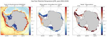 JFM Potential Temperature