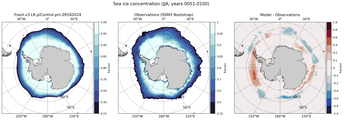 JJA Climatology Map of Southern-Hemisphere Sea-Ice Concentration. <br> Observations: SSM/I Bootstrap