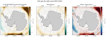 JAS Mean CO2_gas_flux