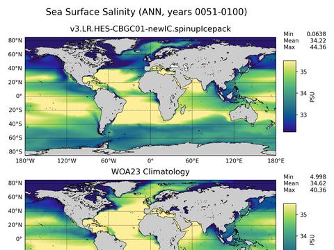 Global Salinity