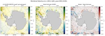 JAS Meridional Velocity
