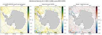 ANN Meridional Velocity