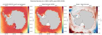 JFM Potential Density