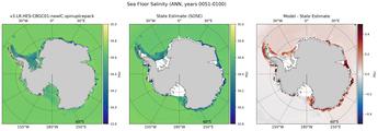 ANN Salinity
