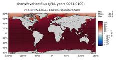 JFM shortWaveHeatFlux