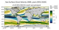 ANN Zonal Velocity
