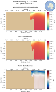 JAS Potential Density at 117.0$\degree$ Lon. JAS