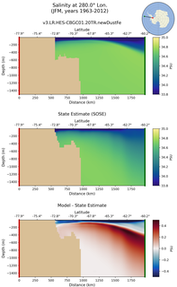 JFM Salinity at 280.0$\degree$ Lon. JFM