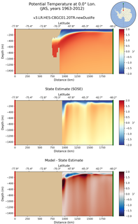 JAS Potential Temperature at 0.0$\degree$ Lon. JAS