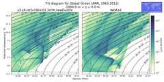 Regional mean of T-S diagram for Global Ocean (ANN, 1963-2012)
 -1000.0 m < z < 0.0 m