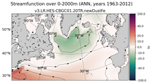 ANN Streamfunction over 0-2000m