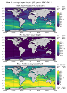 JAS Min/Max Mixed-Layer Depth