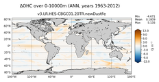 ANN Anomaly in Ocean Heat Content over 0-10000m