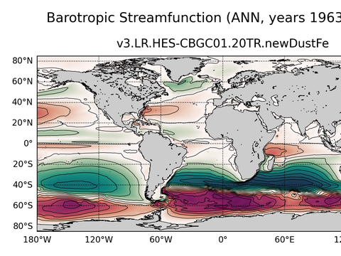 Global Horizontal Streamfunction