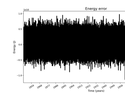 Time Series