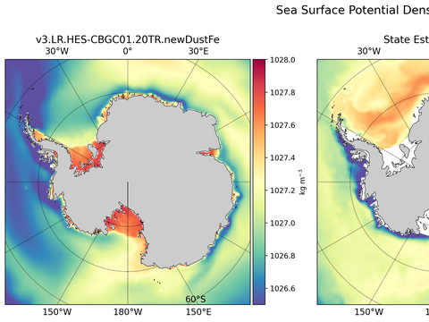 Antarctic Potential Density