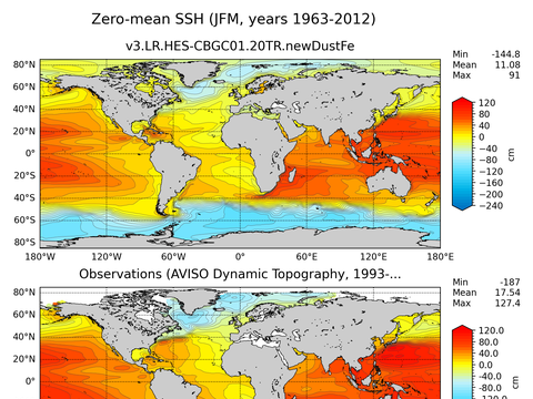 Global Sea Surface Height
