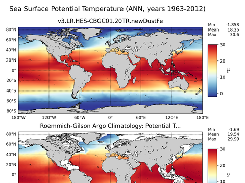 Global Argo Potential Temperature