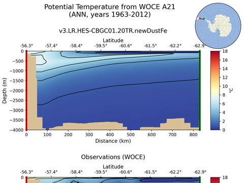 WOCE Transects