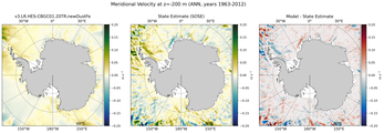 ANN Meridional Velocity