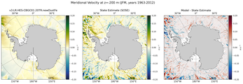 JFM Meridional Velocity