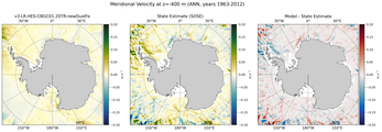 ANN Meridional Velocity