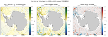 ANN Meridional Velocity