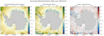 ANN Meridional Velocity