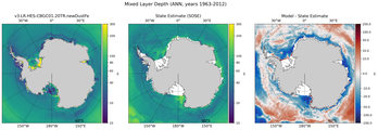ANN Mixed Layer Depth