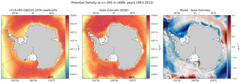 ANN Potential Density