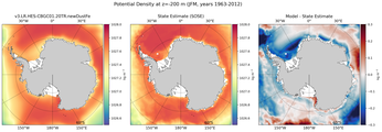 JFM Potential Density