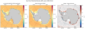 JFM Potential Density