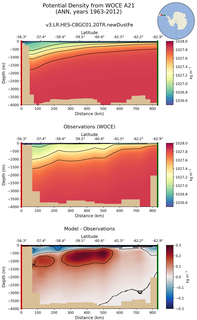 ANN Potential Density from WOCE A21 ANN