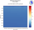 Time series of Arctic Basin Potential Temperature vs depth