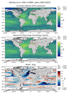 ANN Model Salinity compared with Argo observations
