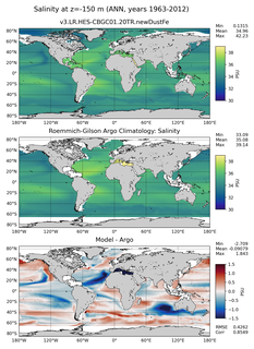 ANN Model Salinity compared with Argo observations