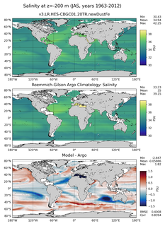 JAS Model Salinity compared with Argo observations