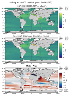 ANN Model Salinity compared with Argo observations