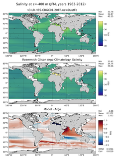 JFM Model Salinity compared with Argo observations