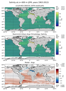 JFM Model Salinity compared with Argo observations