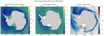 JFM Salinity