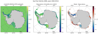 ANN Salinity