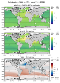 JFM Salinity
