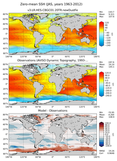 JAS Mean Sea Surface Height